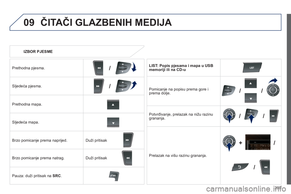 Peugeot 508 2014  Vodič za korisnike (in Croatian) 293
09
/
///
/ /
/
+
/
508_hr_Chap11c_RT6_ed01-2014
   IZBOR PJESME  
 ČITAČI GLAZBENIH MEDIJA 
  Prethodna pjesma.  
  Sljedeća pjesma.  
  Prethodna mapa.  
  Sljedeća mapa.  
  Brzo pomicanje p