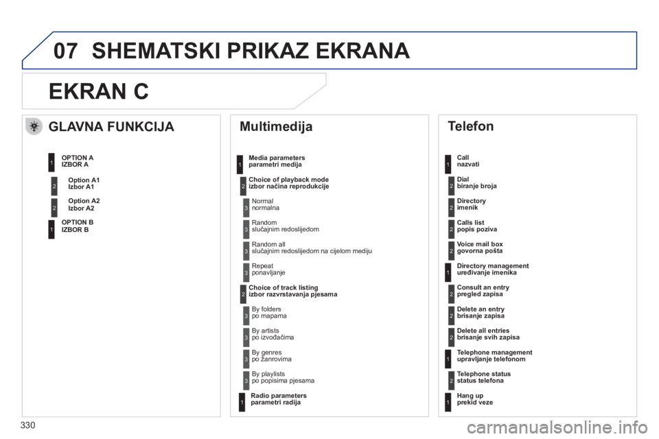Peugeot 508 2014  Vodič za korisnike (in Croatian) 330
07
508_hr_Chap11d_RD5_ed01-2014
EKRAN C 
 Multimedija 
  Media parameters parametri medija 
  Choice of playback mode izbor načina reprodukcije  
  Choice of track listing izbor razvrstavanja pje