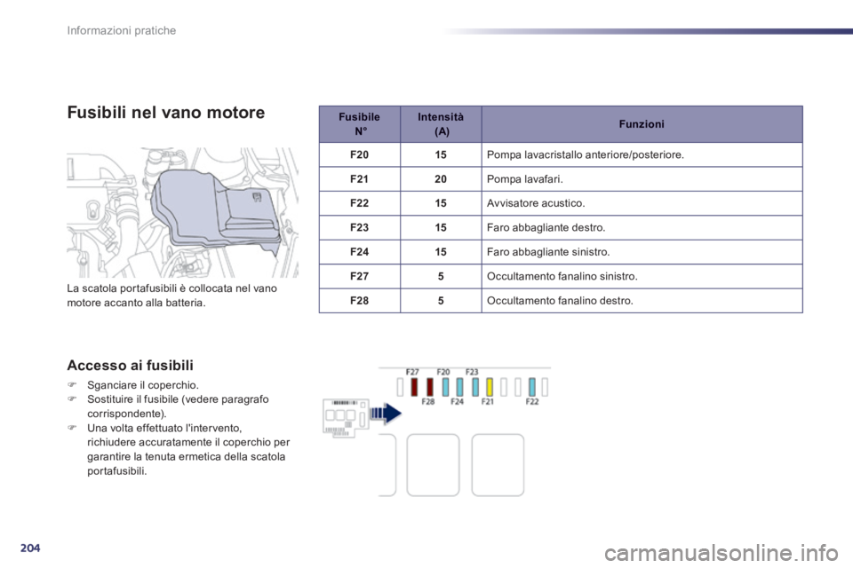 Peugeot 508 2014  Manuale del proprietario (in Italian) 204
Informazioni pratiche
508_IT_Chap08_info pratiques_ed01-2014
  Fusibili nel vano motore 
  Accesso  ai  fusibili 
   Sganciare il coperchio.    Sostituire il fusibile (vedere paragrafo corri
