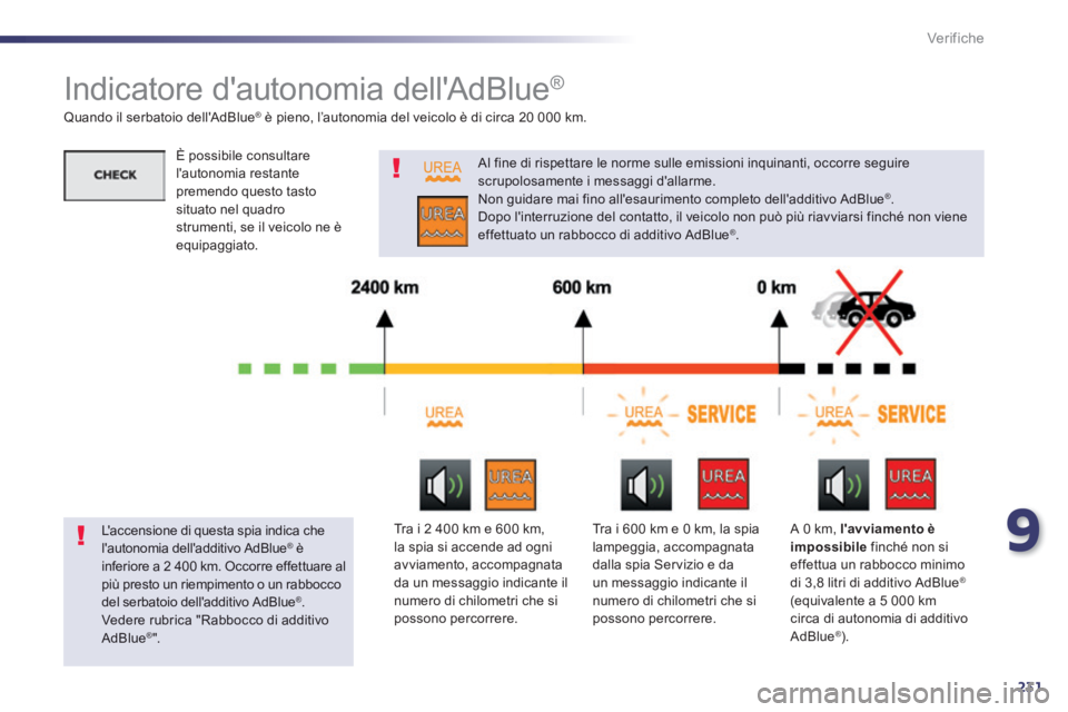 Peugeot 508 2014  Manuale del proprietario (in Italian) 9
231
Verifiche
        
Indicatore dautonomia dellAdBlue®  
  Quando il serbatoio dellAdBlue® è pieno, l’autonomia del veicolo è di circa 20 000 km.  ® è pieno, l’autonomia del veicolo 