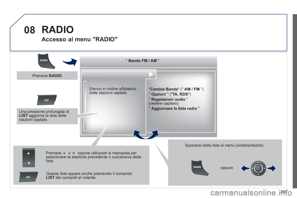 Peugeot 508 2014  Manuale del proprietario (in Italian) 287
08
508_IT_Chap11c_RT6_ed01-2014
 RADIO 
       
Accesso al menu "RADIO" 
   "      "      "      "      "      "      "      "      "      "      "      "      "      "      "      "      "      "