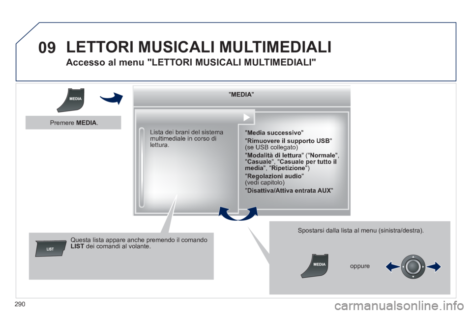 Peugeot 508 2014  Manuale del proprietario (in Italian) 290
09
508_IT_Chap11c_RT6_ed01-2014
 LETTORI MUSICALI MULTIMEDIALI 
       
Accesso al menu "LETTORI MUSICALI MULTIMEDIALI" 
  "   "   "   "   "   "   "   "   "   "   "   "   "   "   "   "   "   "   "
