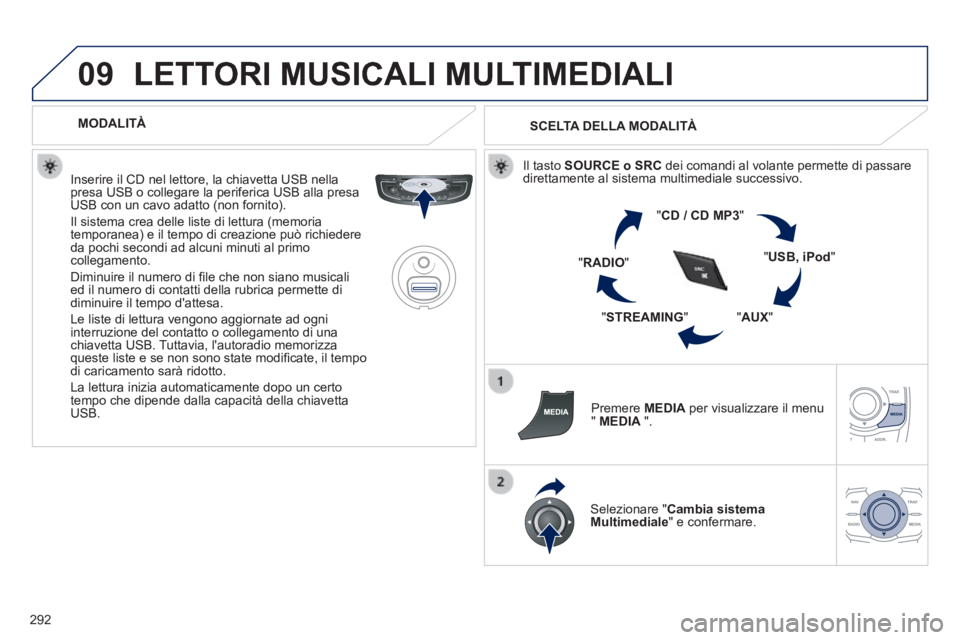Peugeot 508 2014  Manuale del proprietario (in Italian) 292
09
508_IT_Chap11c_RT6_ed01-2014
 LETTORI MUSICALI MULTIMEDIALI 
   MODALITÀ  
  Inserire il CD nel lettore, la chiavetta USB nella presa USB o collegare la periferica USB alla presa USB con un ca