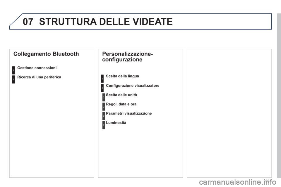 Peugeot 508 2014  Manuale del proprietario (in Italian) 331
07
508_IT_Chap11d_RD5_ed01-2014
 STRUTTURA DELLE VIDEATE 
  Personalizzazione-
configurazione 
  Scelta  della  lingua  
  Conﬁ gurazione visualizzatore 
  Collegamento  Bluetooth 
  Gestione  c