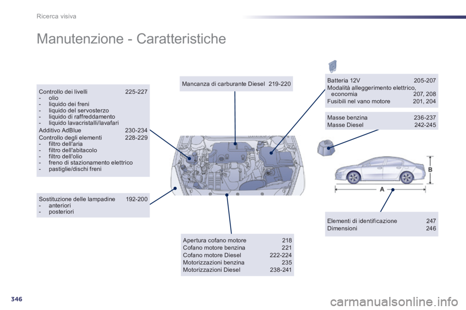 Peugeot 508 2014  Manuale del proprietario (in Italian) 346
Ricerca visiva
 Manutenzione  -  Caratteristiche  
  Elementi  di  identificazione  247  Dimensioni 246   
  Mancanza  di  carburante  Diesel  219-220    Controllo  dei  livelli 225 -227    -   ol