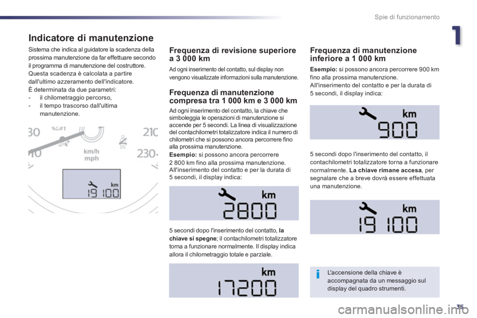 Peugeot 508 2014 Manuale del proprietario (in Italian) 1
35
Spie di funzionamento
508_IT_Chap01_controle de marche_ed01-2014
Indicatore di manutenzione
Frequenza di revisione superiore a 3 000 km
Ad ogni inserimento del contatto, sul display non veng Peugeot 508 2014 Manuale del proprietario (in Italian) 1
35
Spie di funzionamento
508_IT_Chap01_controle de marche_ed01-2014
Indicatore di manutenzione
Frequenza di revisione superiore a 3 000 km
Ad ogni inserimento del contatto, sul display non veng