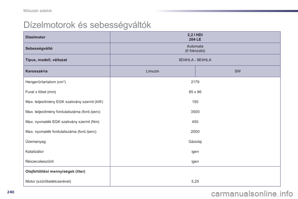 Peugeot 508 2014  Kezelési útmutató (in Hungarian) 240
Műszaki adatok
 Dízelmotorok  és  sebességváltók  
Dízelmotor2,2 l HDi  204 LE
Sebességváltó  Automata  (6 fokozatú)  
Típus, modell, változat  8D4HLA - 8E4HLA  
Karosszéria  Limuzin