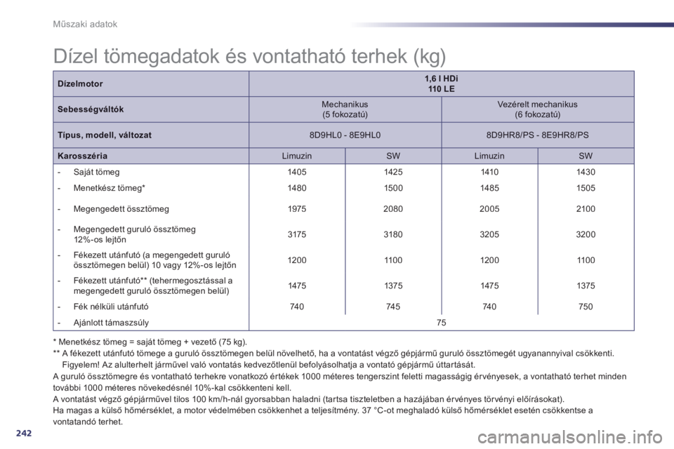 Peugeot 508 2014  Kezelési útmutató (in Hungarian) 242
Műszaki adatok
  *   Menetkész tömeg = saját tömeg + vezető (75 kg).    **    A fékezett utánfutó tömege a guruló össztömegen belül növelhető, ha a vontatást végző gépjármű g