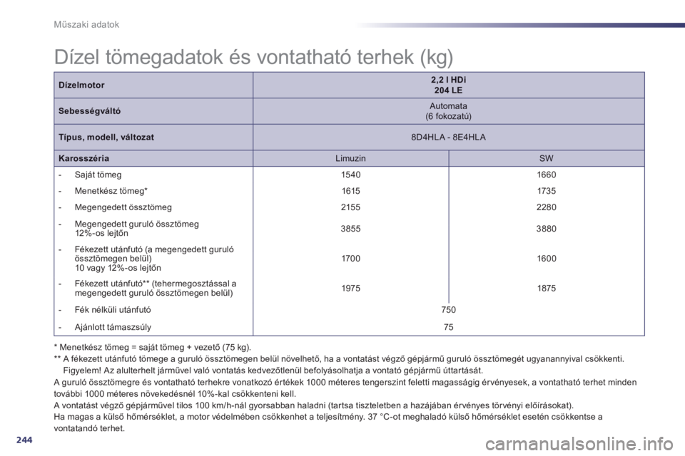 Peugeot 508 2014  Kezelési útmutató (in Hungarian) 244
Műszaki adatok
  * Menetkész tömeg = saját tömeg + vezető (75 kg).    **  A fékezett utánfutó tömege a guruló össztömegen belül növelhető, ha a vontatást végző gépjármű gurul