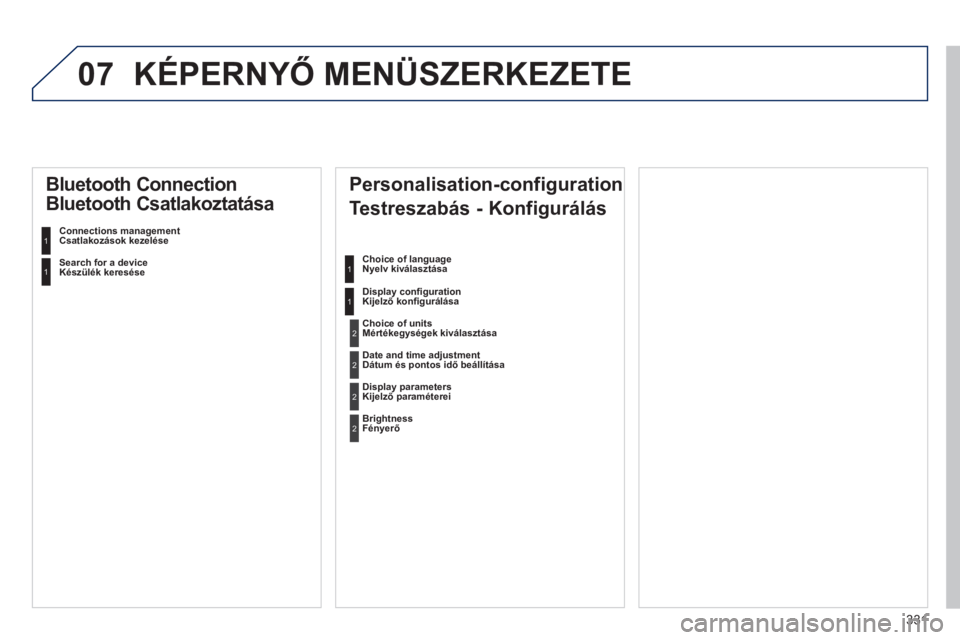 Peugeot 508 2014  Kezelési útmutató (in Hungarian) 331
07
508_hu_Chap11d_RD5_ed01-2014
 KÉPERNYŐ MENÜSZERKEZETE 
  Personalisation-configuration
Testreszabás - Konfigurálás 
  Choice of language Nyelv kiválasztása  
  Display conﬁ guration K