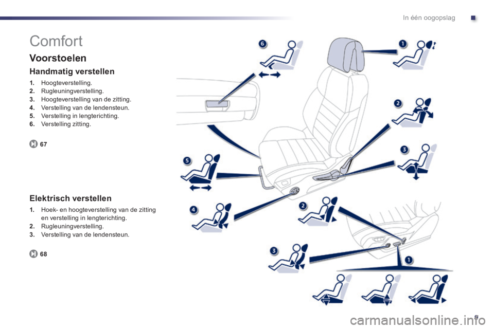 Peugeot 508 2014  Handleiding (in Dutch) .
9
In één oogopslag
 Comfort 
  Voorstoelen 
67
  Handmatig  verstellen 
1.   Hoogteverstelling. 2.   Rugleuningverstelling. 3.   Hoogteverstelling van de zitting. 4.   Verstelling van de lendenste