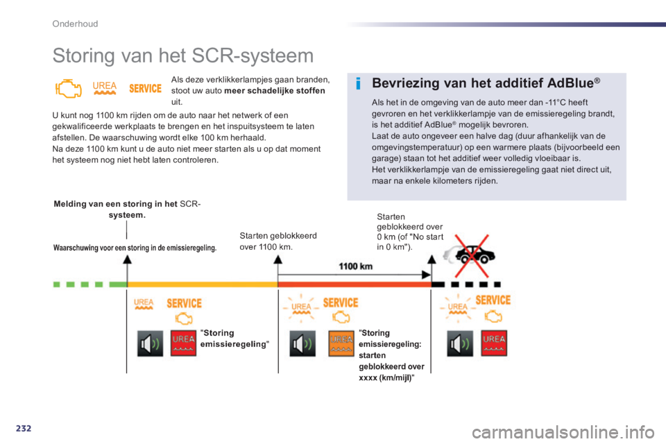 Peugeot 508 2014 Handleiding (in Dutch) 232
Onderhoud
Storing van het SCR-systeem
Als deze verklikkerlampjes gaan branden, stoot uw auto meer schadelijke stoffenuit.
U kunt nog 1100 km rijden om de auto naar het netwerk of e Peugeot 508 2014 Handleiding (in Dutch) 232
Onderhoud
Storing van het SCR-systeem
Als deze verklikkerlampjes gaan branden, stoot uw auto meer schadelijke stoffenuit.
U kunt nog 1100 km rijden om de auto naar het netwerk of e