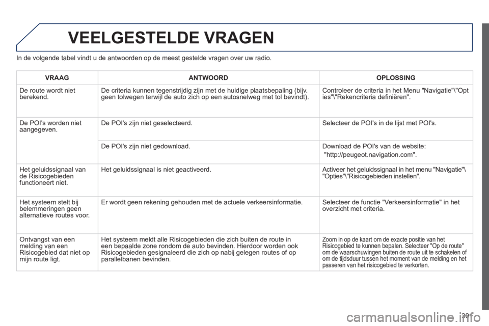 Peugeot 508 2014  Handleiding (in Dutch) 301
508_nl_Chap11c_RT6_ed01-2014
 VEELGESTELDE  VRAGEN 
  In de volgende tabel vindt u de antwoorden op de meest gestelde vragen o\
ver uw radio. 
VRAAGANTWOORDOPLOSSING
 De route wordt niet berekend.