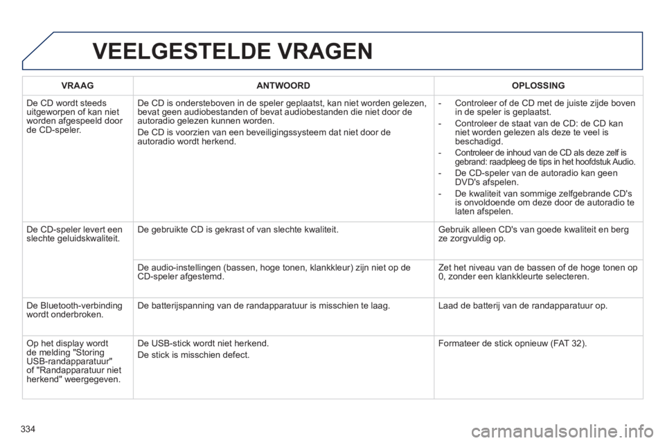 Peugeot 508 2014 Handleiding (in Dutch) 334
508_nl_Chap11d_RD5_ed01-2014
VEELGESTELDE VRAGEN
VRAAGANTWOORDOPLOSSING
De CD wordt steeds uitgeworpen of kan niet worden afgespeeld door de CD-speler.
De CD is ondersteboven in de speler ge Peugeot 508 2014 Handleiding (in Dutch) 334
508_nl_Chap11d_RD5_ed01-2014
VEELGESTELDE VRAGEN
VRAAGANTWOORDOPLOSSING
De CD wordt steeds uitgeworpen of kan niet worden afgespeeld door de CD-speler.
De CD is ondersteboven in de speler ge