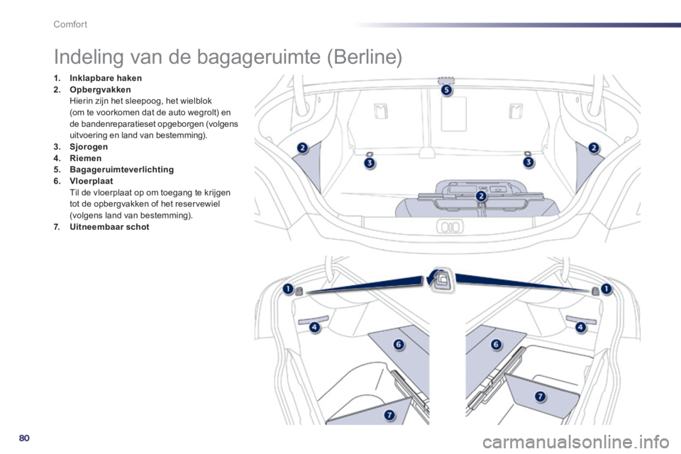 Peugeot 508 2014  Handleiding (in Dutch) 80
Comfort
508_nl_Chap03_confort_ed01-2014
                 Indeling van de bagageruimte (Berline) 
1.    Inklapbare haken2.    Opbergvakken  Hierin zijn het sleepoog, het wielblok (om te voorkomen da