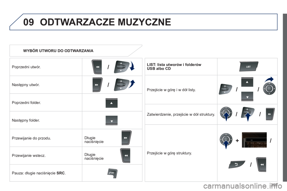 Peugeot 508 2014  Instrukcja Obsługi (in Polish) 293
09
/
///
/ /
/
+
/
508_pl_Chap11c_RT6_ed01-2014
   WYBÓR UTWORU DO ODTWARZANIA  
 ODTWARZACZE MUZYCZNE 
  Poprzedni utwór.  
  Następny utwór.  
  Poprzedni folder.  
  Następny folder.  
  P