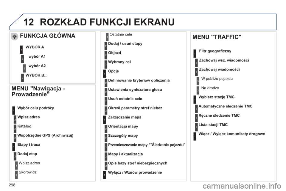 Peugeot 508 2014  Instrukcja Obsługi (in Polish) 298
12
508_pl_Chap11c_RT6_ed01-2014
  MENU "Nawigacja - 
Prowadzenie" 
Wpisz adres
  Wybór celu podróży 
Katalog
Współrzędne GPS (Archiwizuj)
  Etapy i trasa 
Dodaj etap
  Wpisz adres  
