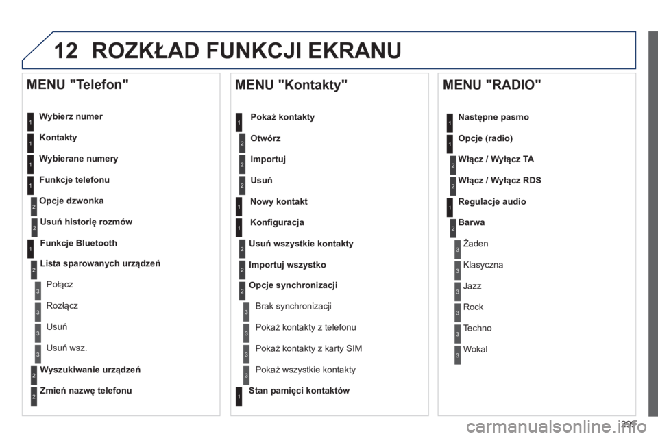 Peugeot 508 2014  Instrukcja Obsługi (in Polish) 299
12
508_pl_Chap11c_RT6_ed01-2014
 ROZKŁAD FUNKCJI EKRANU 
  Wybierz numer  
  Kontakty  
  Wybierane numery  
  Funkcje telefonu 
Opcje dzwonka
  MENU "Telefon" 
1
1
2
1
1
2
3
3
2
1
3
3
2
