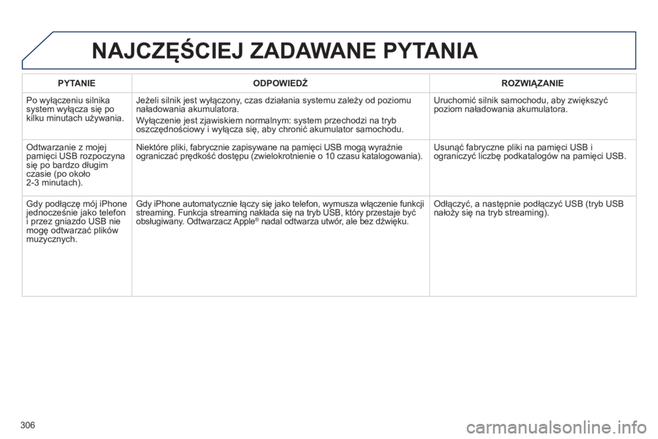 Peugeot 508 2014  Instrukcja Obsługi (in Polish) 306
508_pl_Chap11c_RT6_ed01-2014
  PYTANIE    ODPOWIEDŹ    ROZWIĄZANIE  
 Po wyłączeniu silnika system wyłącza się po kilku minutach używania. 
 Jeżeli silnik jest wyłączony, czas działani