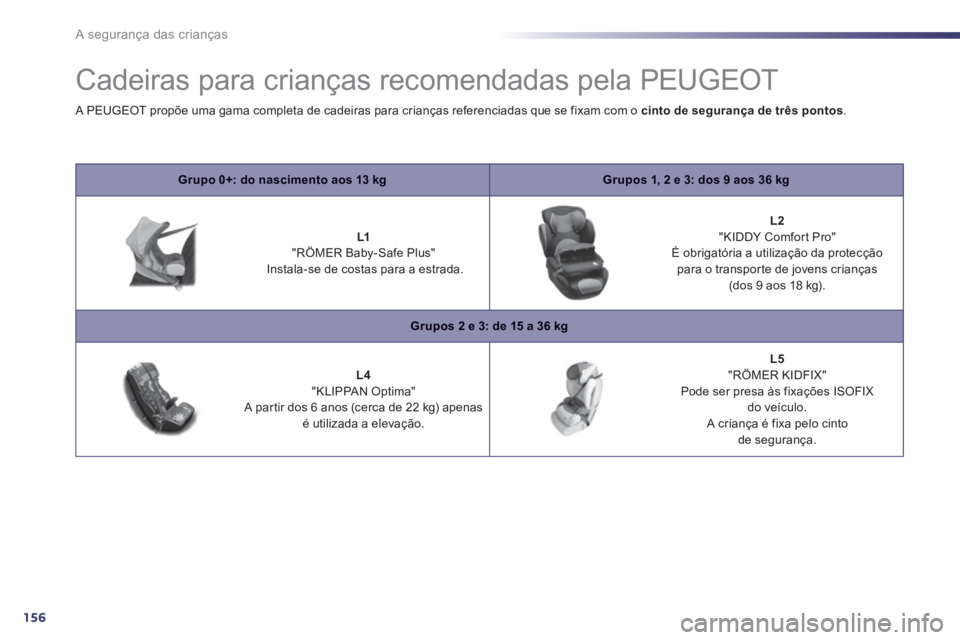 Peugeot 508 2014  Manual do proprietário (in Portuguese) 156
A segurança das crianças
            Cadeiras para crianças recomendadas pela PEUGEOT 
Grupo 0+: do nascimento aos 13 kgGrupos 1, 2 e 3: dos 9 aos 36 kg
    
L1  "RÖMER Baby-Safe Plus"    Inst