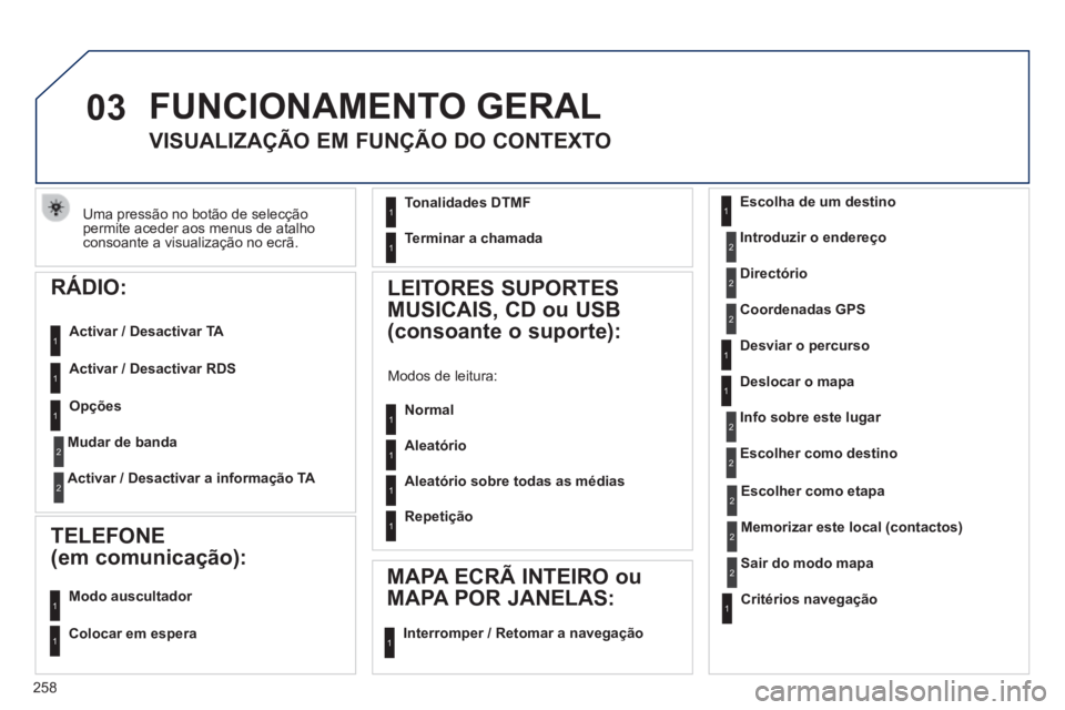 Peugeot 508 2014  Manual do proprietário (in Portuguese) 258
03
508_pt_Chap11c_RT6_ed01-2014
 Uma pressão no botão de selecção permite aceder aos menus de atalho consoante a visualização no ecrã.  
 FUNCIONAMENTO  GERAL 
       
VISUALIZAÇÃO EM FUN