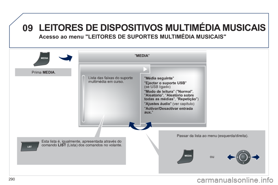 Peugeot 508 2014  Manual do proprietário (in Portuguese) 290
09
508_pt_Chap11c_RT6_ed01-2014
 LEITORES DE DISPOSITIVOS MULTIMÉDIA MUSICAIS 
       
Acesso ao menu "LEITORES DE SUPORTES MULTIMÉDIA MUSICAIS" 
  "   "   "   "   "   "   "   "   "   "   "   " 