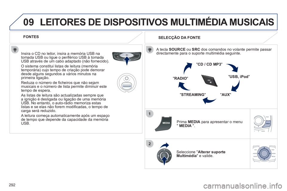 Peugeot 508 2014  Manual do proprietário (in Portuguese) 292
09
508_pt_Chap11c_RT6_ed01-2014
 LEITORES DE DISPOSITIVOS MULTIMÉDIA MUSICAIS 
   FONTES  
  Insira o CD no leitor, insira a memória USB na tomada USB ou ligue o periférico USB à tomada USB at