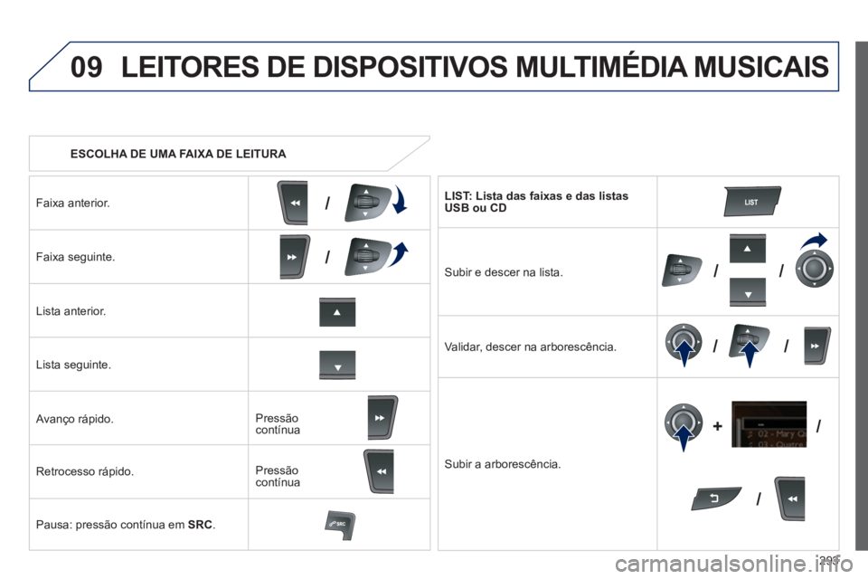 Peugeot 508 2014  Manual do proprietário (in Portuguese) 293
09
/
///
/ /
/
+
/
508_pt_Chap11c_RT6_ed01-2014
   ESCOLHA DE UMA FAIXA DE LEITURA  
 LEITORES DE DISPOSITIVOS MULTIMÉDIA MUSICAIS 
  Faixa  anterior.  
  Faixa  seguinte.  
  Lista  anterior.  

