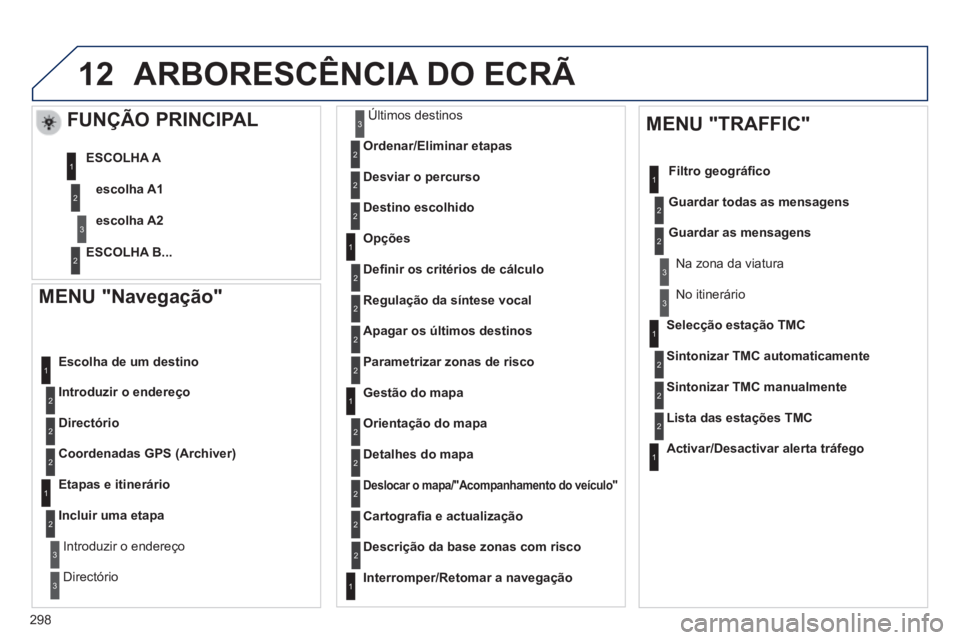 Peugeot 508 2014  Manual do proprietário (in Portuguese) 298
12
508_pt_Chap11c_RT6_ed01-2014
  MENU  "Navegação" 
Introduzir o endereço
  Escolha de um destino 
Directório
Coordenadas GPS (Archiver)
  Etapas  e  itinerário 
Incluir uma etapa
  Introduz