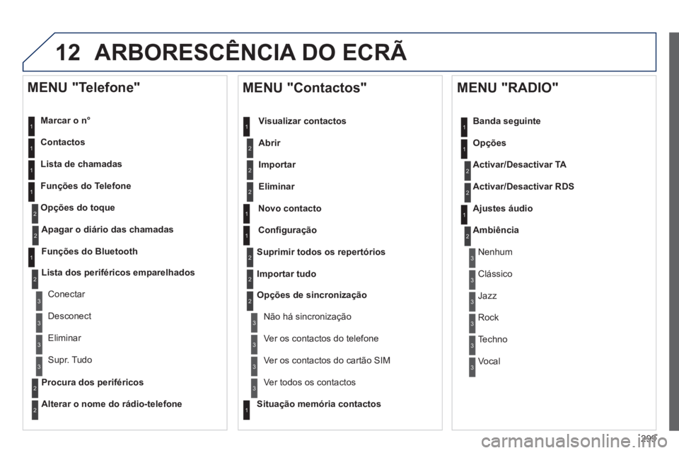 Peugeot 508 2014  Manual do proprietário (in Portuguese) 299
12
508_pt_Chap11c_RT6_ed01-2014
 ARBORESCÊNCIA DO ECRÃ 
  Marcar  o  n°  
  Contactos  
  Lista  de  chamadas  
  Funções  do  Telefone 
Opções do toque
  MENU  "Telefone" 
1
1
2
1
1
2
3
3
