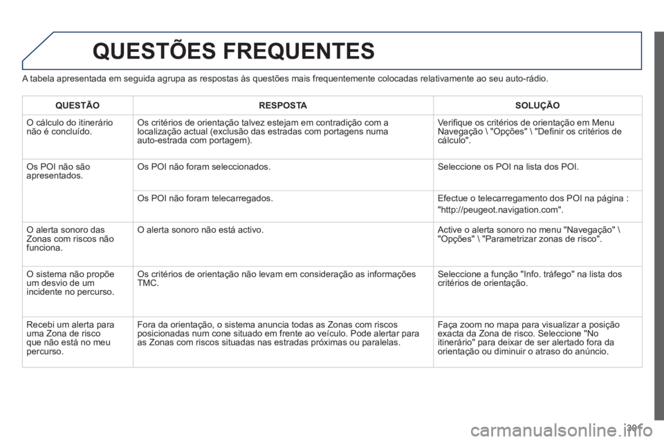 Peugeot 508 2014  Manual do proprietário (in Portuguese) 301
508_pt_Chap11c_RT6_ed01-2014
 QUESTÕES  FREQUENTES 
  A tabela apresentada em seguida agrupa as respostas às questões mai\
s frequentemente colocadas relativamente ao seu auto-rádio. 
QUESTÃO