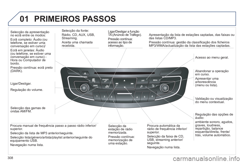 Peugeot 508 2014  Manual do proprietário (in Portuguese) 308
01
508_pt_Chap11d_RD5_ed01-2014
 PRIMEIROS  PASSOS 
  Ligar/Desligar  a  função TA (Anúncio de Tráfego).  
Pressão contínua: acesso ao tipo de informação.  
  Apresentação da lista de es