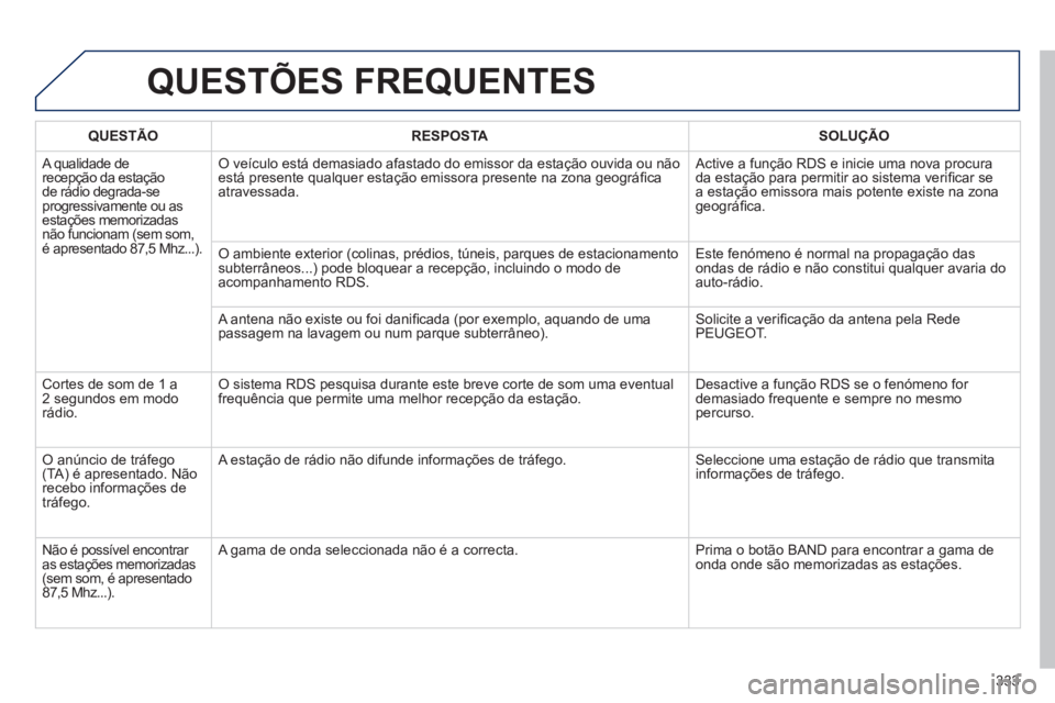 Peugeot 508 2014  Manual do proprietário (in Portuguese) 333
508_pt_Chap11d_RD5_ed01-2014
 QUESTÕES  FREQUENTES 
QUESTÃORESPOSTASOLUÇÃO
 A qualidade de recepção da estação de rádio degrada-se progressivamente ou as estações memorizadas não funci