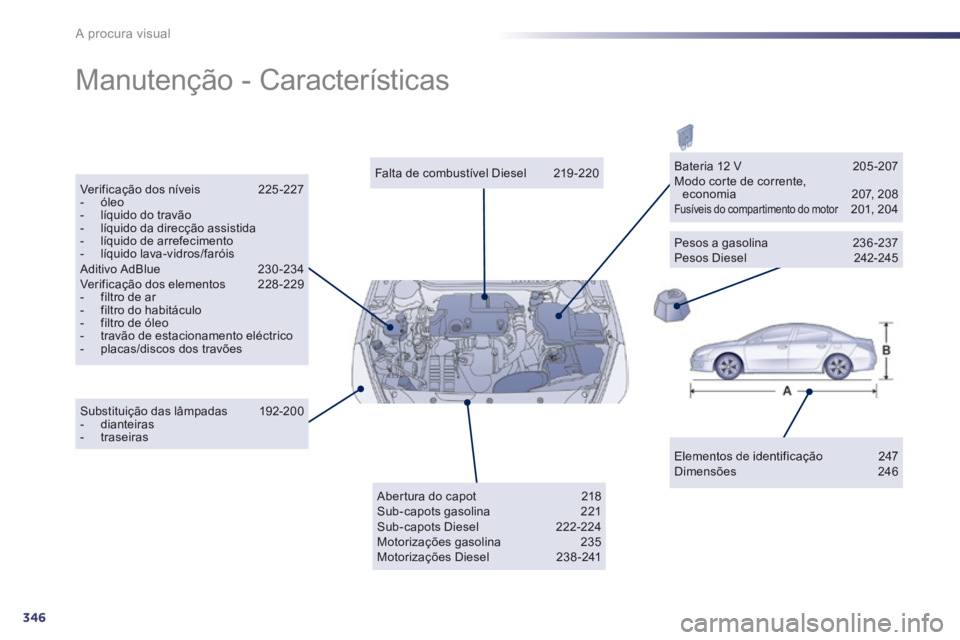 Peugeot 508 2014  Manual do proprietário (in Portuguese) 346
A procura visual
 Manutenção  -  Características  
  Elementos  de  identificação  247  Dimensões 246   
  Falta  de  combustível  Diesel  219 -220    Verificação  dos  níveis  225 -227 