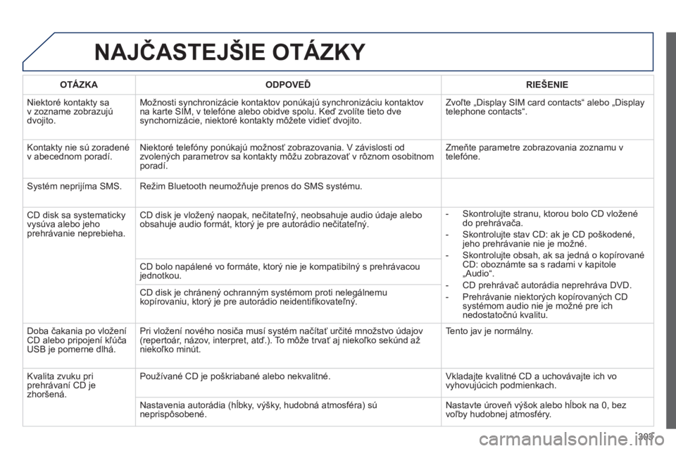 Peugeot 508 2014  Užívateľská príručka (in Slovak) 303
508_sk_Chap11c_RT6_ed01-2014
 NAJČASTEJŠIE OTÁZKY 
OTÁZKAODPOVEĎRIEŠENIE
 Niektoré kontakty sa v zozname zobrazujú dvojito. 
 Možnosti synchronizácie kontaktov ponúkajú synchronizáciu