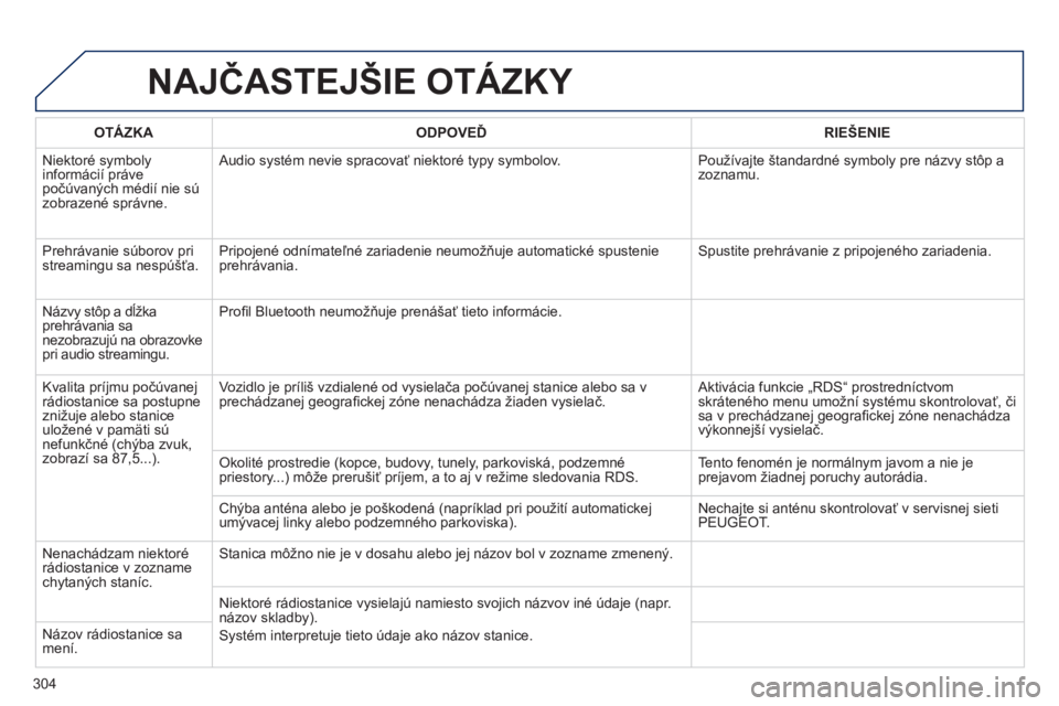 Peugeot 508 2014  Užívateľská príručka (in Slovak) 304
508_sk_Chap11c_RT6_ed01-2014
 NAJČASTEJŠIE OTÁZKY 
OTÁZKAODPOVEĎRIEŠENIE
 Niektoré symboly informácií práve počúvaných médií nie sú zobrazené správne. 
 Audio systém nevie sprac