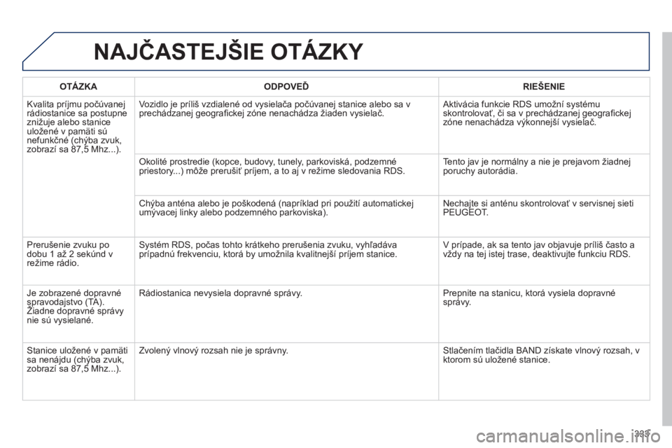 Peugeot 508 2014  Užívateľská príručka (in Slovak) 333
508_sk_Chap11d_RD5_ed01-2014
 NAJČASTEJŠIE OTÁZKY 
OTÁZKAODPOVEĎRIEŠENIE
 Kvalita príjmu počúvanej rádiostanice sa postupne znižuje alebo stanice uložené v pamäti sú nefunkčné (ch