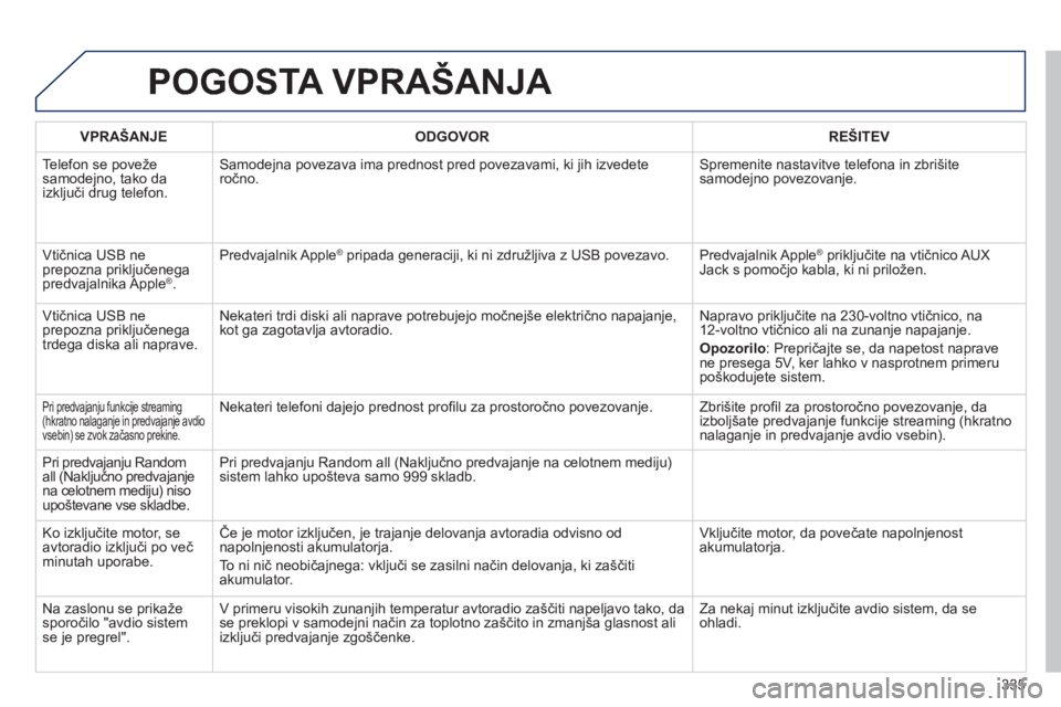Peugeot 508 2014 Priročnik za lastnika (in Slovenian) 335
508_sl_Chap11d_RD5_ed01-2014
POGOSTA VPRAŠANJA
VPRAŠANJE ODGOVOR REŠITEV
Telefon se poveže samodejno, tako da izključi drug telefon.
Samodejna povezava ima prednost pred poveza Peugeot 508 2014 Priročnik za lastnika (in Slovenian) 335
508_sl_Chap11d_RD5_ed01-2014
POGOSTA VPRAŠANJA
VPRAŠANJE ODGOVOR REŠITEV
Telefon se poveže samodejno, tako da izključi drug telefon.
Samodejna povezava ima prednost pred poveza