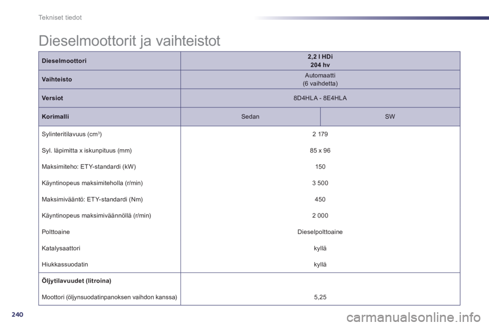 Peugeot 508 2014  Omistajan käsikirja (in Finnish) 240
Tekniset tiedot
 Dieselmoottorit  ja  vaihteistot  
Dieselmoottori2,2 l HDi  204 hv
Vaihteisto  Automaatti  (6  vaihdetta)  
Versiot  8D4HLA  -  8E4HLA  
Korimalli  Sedan    SW  
 Sylinteritilavuu