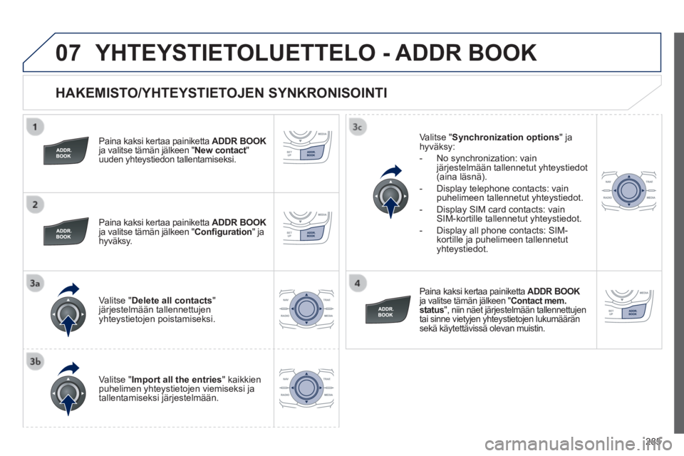 Peugeot 508 2014  Omistajan käsikirja (in Finnish) 285
07
508_ﬁ _Chap11c_RT6_ed01-2014
  HAKEMISTO/YHTEYSTIETOJEN  SYNKRONISOINTI 
  Paina kaksi kertaa painiketta ADDR BOOKja valitse tämän jälkeen " New contact " New contact " New contactuuden yh
