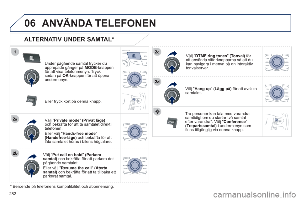 Peugeot 508 2014  Ägarmanual (in Swedish) 282
06
508_sv_Chap11c_RT6_ed01-2014
 ANVÄNDA  TELEFONEN 
  ALTERNATIV  UNDER  SAMTAL *  
  Under pågående samtal trycker du upprepade gånger på  MODE -knappen för att visa telefonmenyn. Tryck se
