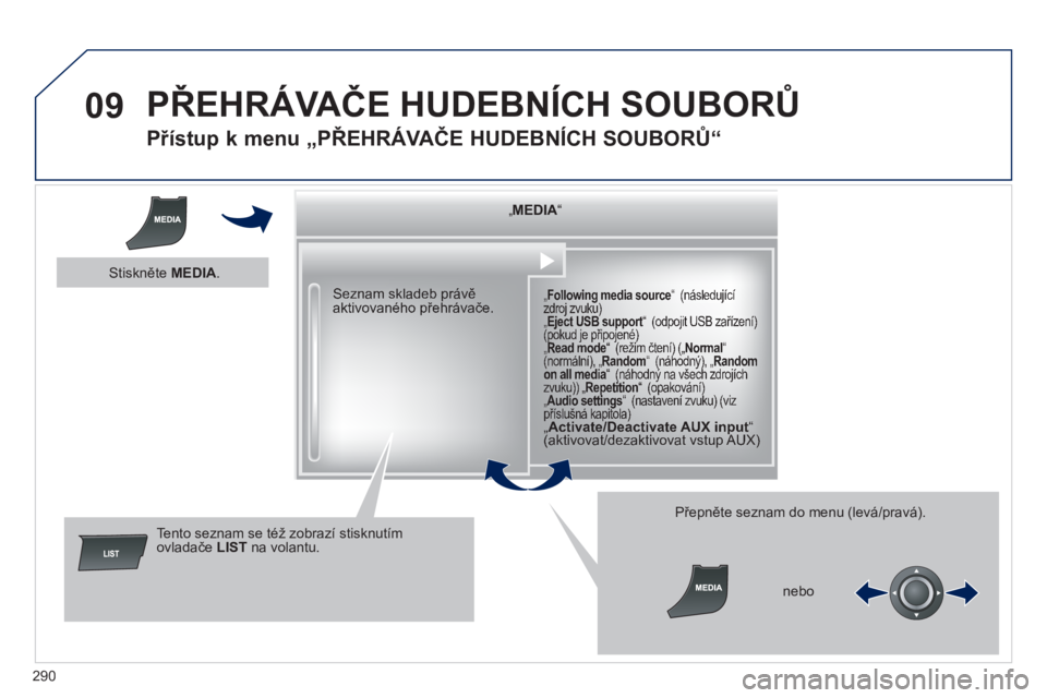 Peugeot 508 2014 Návod k obsluze (in Czech) 290
09
508_cs_Chap11c_RT6_ed01-2014
PŘEHRÁVAČE HUDEBNÍCH SOUBORŮ
Přístup k menu „PŘEHRÁVAČE HUDEBNÍCH SOUBORŮ“
„„„„„„„MEDIAMEDIAMEDIAMEDIAMEDIAMEDIAMEDIAMEDIAM Peugeot 508 2014 Návod k obsluze (in Czech) 290
09
508_cs_Chap11c_RT6_ed01-2014
PŘEHRÁVAČE HUDEBNÍCH SOUBORŮ
Přístup k menu „PŘEHRÁVAČE HUDEBNÍCH SOUBORŮ“
„„„„„„„MEDIAMEDIAMEDIAMEDIAMEDIAMEDIAMEDIAMEDIAM