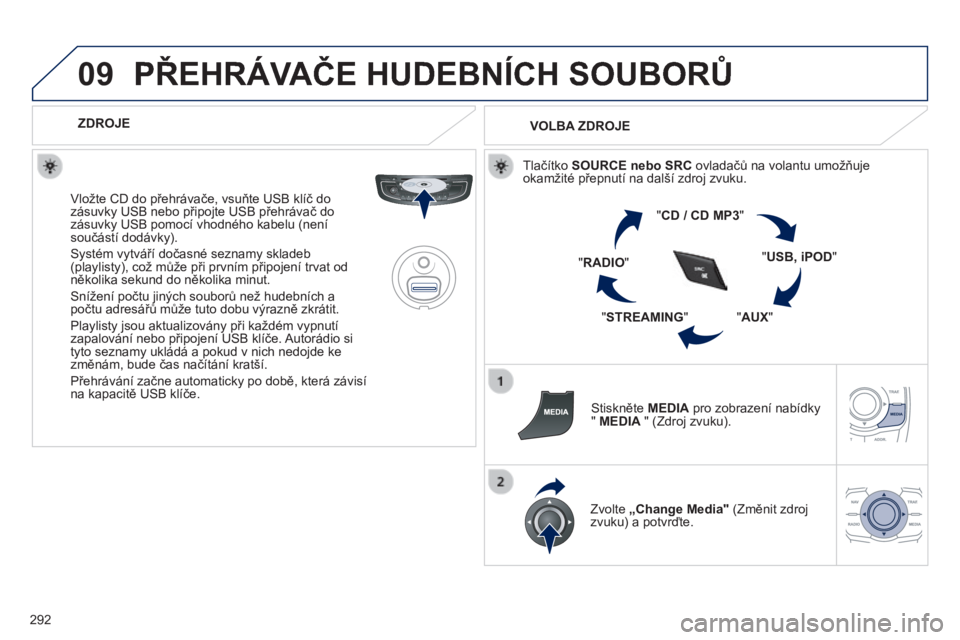 Peugeot 508 2014  Návod k obsluze (in Czech) 292
09
508_cs_Chap11c_RT6_ed01-2014
 PŘEHRÁVAČE HUDEBNÍCH SOUBORŮ 
   ZDROJE  
  Vložte CD do přehrávače, vsuňte USB klíč do zásuvky USB nebo připojte USB přehrávač do zásuvky USB po