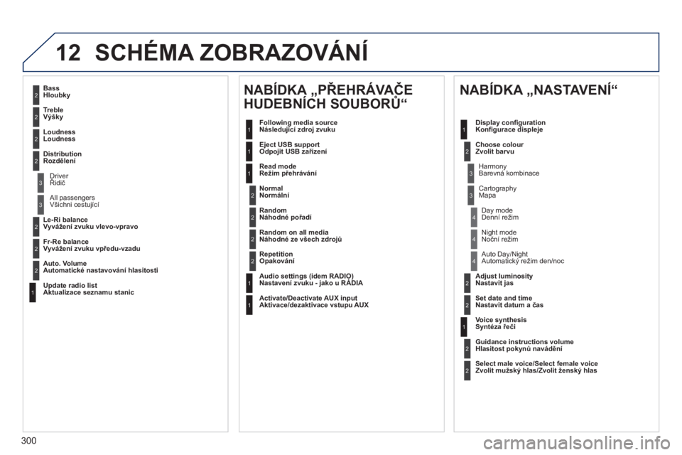 Peugeot 508 2014 Návod k obsluze (in Czech) 300
12
508_cs_Chap11c_RT6_ed01-2014
SCHÉMA ZOBRAZOVÁNÍ
2
3
3
1
4
2
2
1
4
4
2
2
1
1
1
2
1
1
2
2
2
2
2
2
2
3
3
2
2
2
1
Random on all media Náhodné ze všech zdrojů
Repetition Opakování Peugeot 508 2014 Návod k obsluze (in Czech) 300
12
508_cs_Chap11c_RT6_ed01-2014
SCHÉMA ZOBRAZOVÁNÍ
2
3
3
1
4
2
2
1
4
4
2
2
1
1
1
2
1
1
2
2
2
2
2
2
2
3
3
2
2
2
1
Random on all media Náhodné ze všech zdrojů
Repetition Opakování