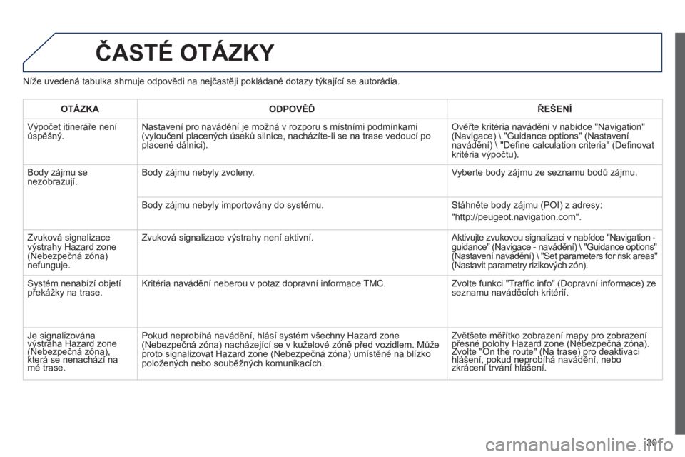 Peugeot 508 2014 Návod k obsluze (in Czech) 301
508_cs_Chap11c_RT6_ed01-2014
ČASTÉ OTÁZKY
Níže uvedená tabulka shrnuje odpovědi na nejčastěji pokládané dotazy týkající se autorádia.
OTÁZKAODPOVĚĎŘEŠENÍ
Výpočet itine Peugeot 508 2014 Návod k obsluze (in Czech) 301
508_cs_Chap11c_RT6_ed01-2014
ČASTÉ OTÁZKY
Níže uvedená tabulka shrnuje odpovědi na nejčastěji pokládané dotazy týkající se autorádia.
OTÁZKAODPOVĚĎŘEŠENÍ
Výpočet itine