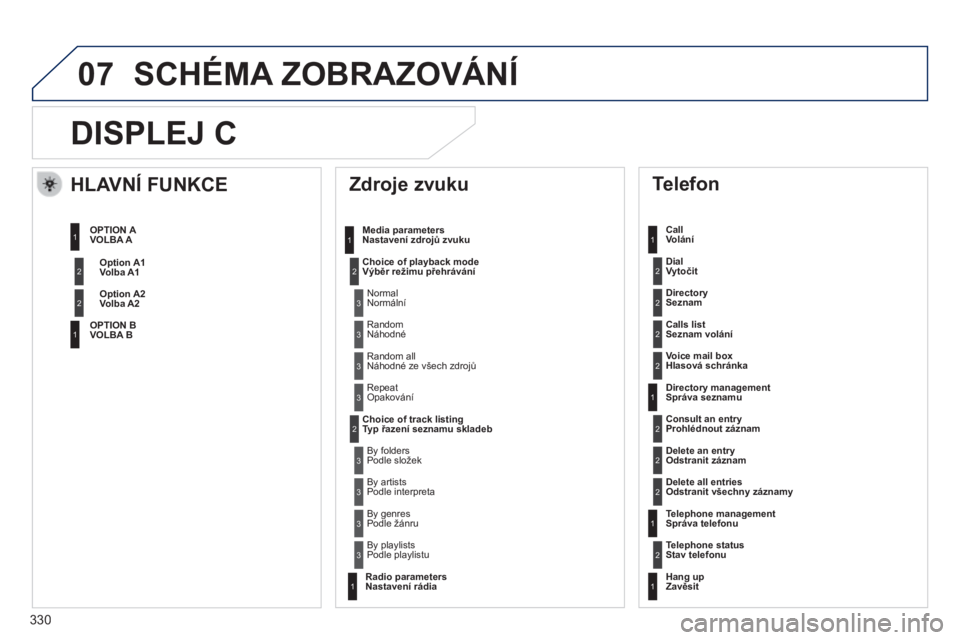 Peugeot 508 2014  Návod k obsluze (in Czech) 330
07
508_cs_Chap11d_RD5_ed01-2014
     DISPLEJ C 
   Zdroje zvuku  
  Media parameters  Nastavení zdrojů zvuku  
Choice of playback modeVýběr režimu přehrávání 
  Choice of track listing  T