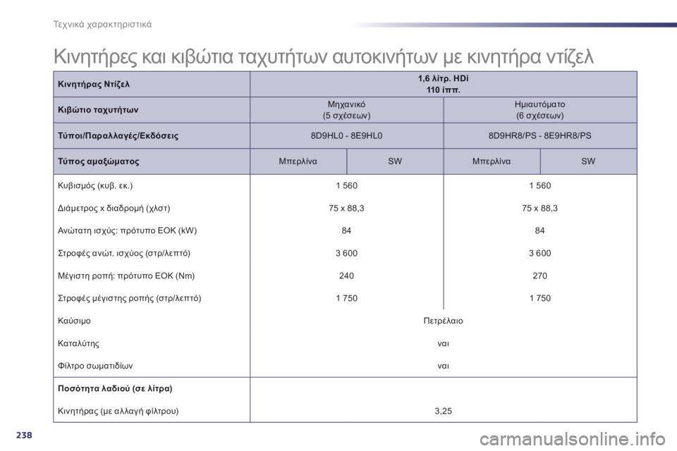 Peugeot 508 2014  Εγχειρίδιο χρήσης (in Greek) 238
Τεχνικά χαρακτηριστικά
Κινητήρας Ντίζελ1,6 λίτρ. HDi     110 ίππ.
Κιβώτιο ταχυτήτων  Μ η χ α ν ι κ ό   (5 σχέσεων)    Η 