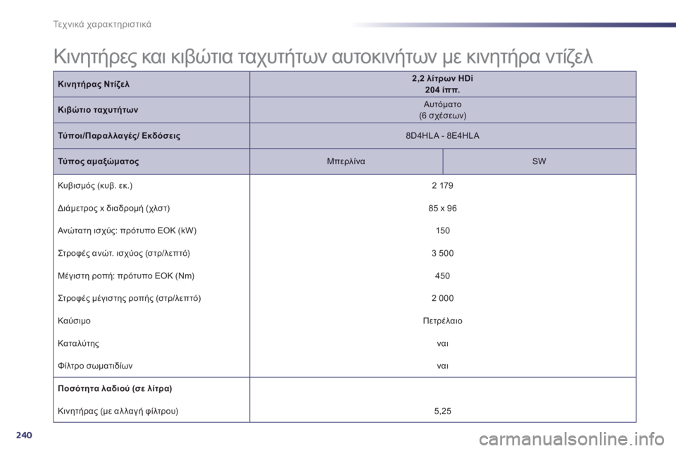 Peugeot 508 2014  Εγχειρίδιο χρήσης (in Greek) 240
Τεχνικά χαρακτηριστικά
 Κινητήρες και κιβώτια ταχυτήτων αυτοκινήτων με κινητήρα ντίζελ  
Κινητήρας Ντίζελ