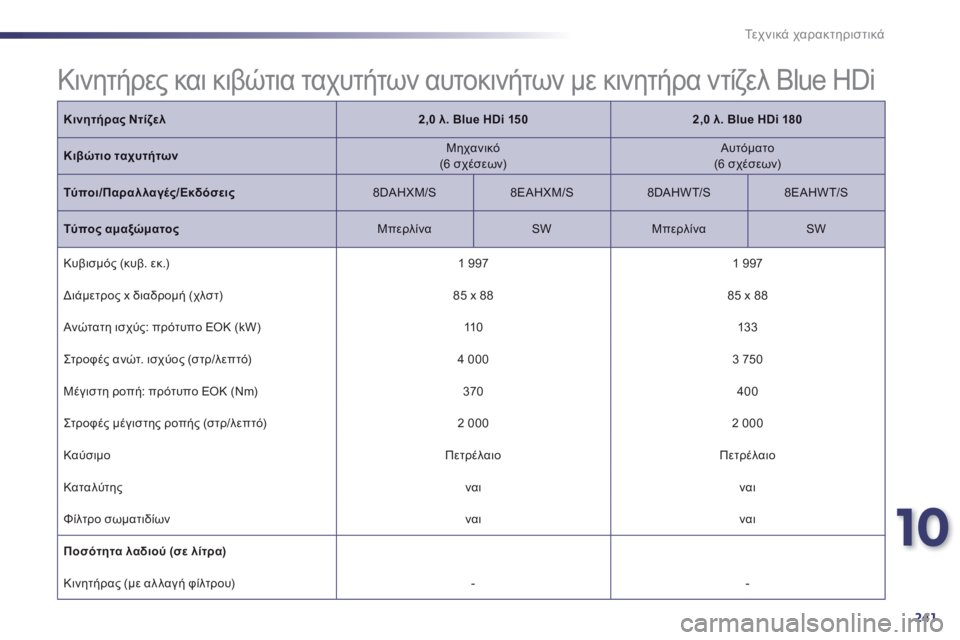 Peugeot 508 2014  Εγχειρίδιο χρήσης (in Greek) 10
241
Τεχνικά χαρακτηριστικά
 Κινητήρες και κιβώτια ταχυτήτων αυτοκινήτων με κινητήρα ντίζελ Blue HDi  
Κινητήρας 