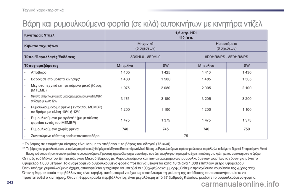 Peugeot 508 2014  Εγχειρίδιο χρήσης (in Greek) 242
Τεχνικά χαρακτηριστικά
  *   Το βάρος σε ετοιμότητα κίνησης είναι ίσο με το απόβαρο + το βάρος του οδηγού (75 κι